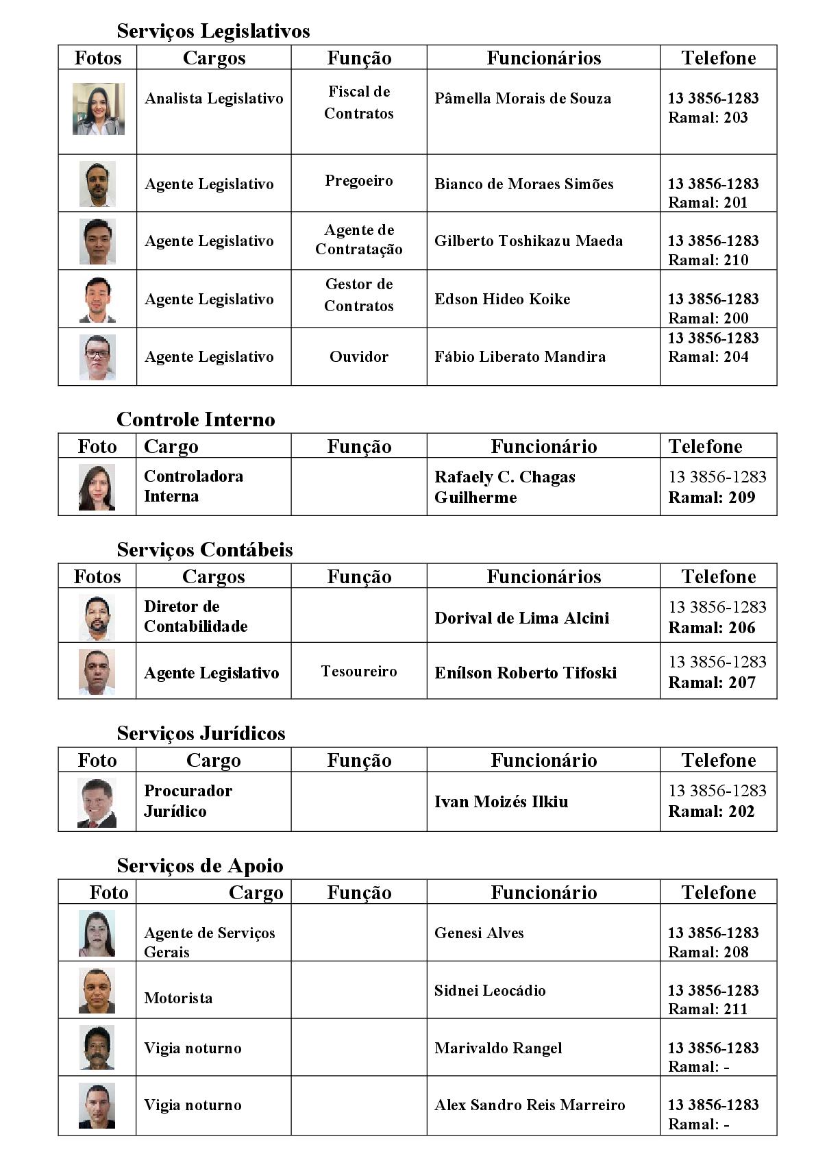 estruturao_funcionários_2022