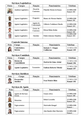 estruturao_funcionários_2022