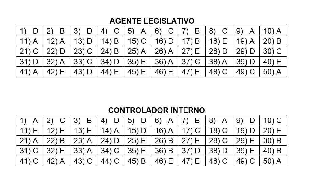 Gabarito do Concurso