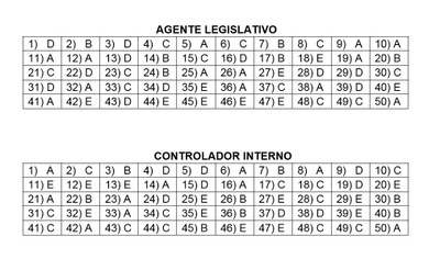 Gabarito do Concurso