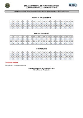 Gabarito Oficial Após Recursos