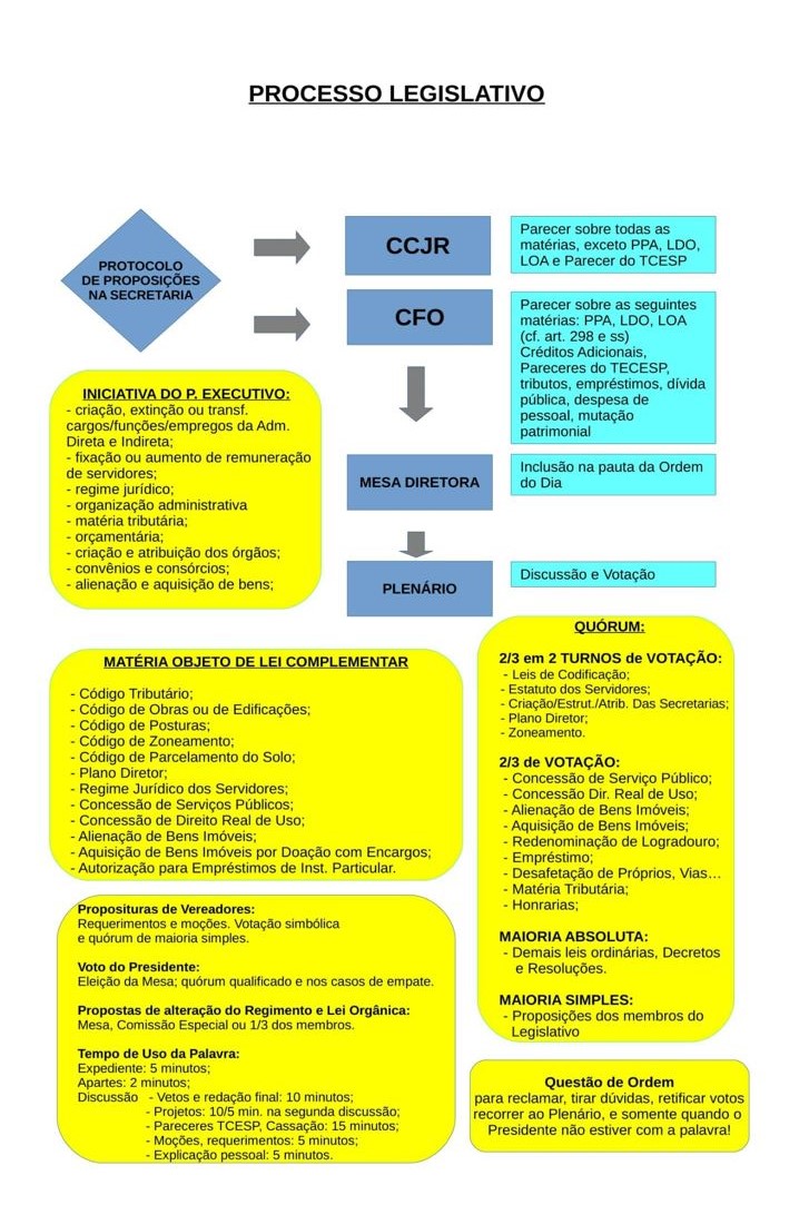 Infográfico