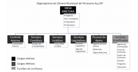 Organograma: Resolução 2/2022 redimensionado